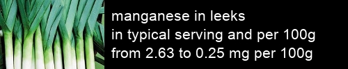 manganese in leeks information and values per serving and 100g