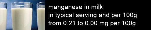 manganese in milk information and values per serving and 100g