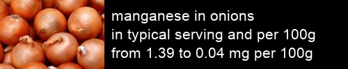 manganese in onions information and values per serving and 100g