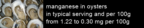 manganese in oysters information and values per serving and 100g