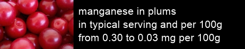 manganese in plums information and values per serving and 100g