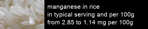 manganese in rice information and values per serving and 100g