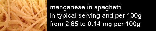 manganese in spaghetti information and values per serving and 100g