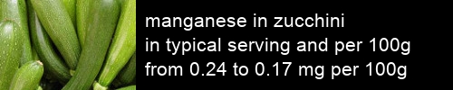 manganese in zucchini information and values per serving and 100g