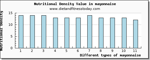 mayonnaise vitamin b6 per 100g