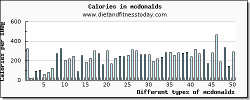 mcdonalds vitamin c per 100g