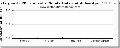 aspartic acid and nutrition facts in meatloaf per 100 calories