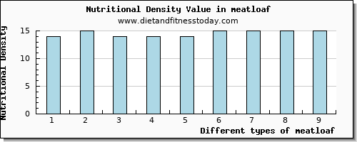 meatloaf calcium per 100g