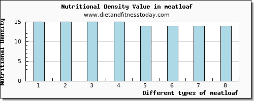 meatloaf lysine per 100g