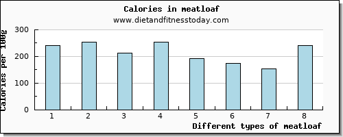 meatloaf manganese per 100g