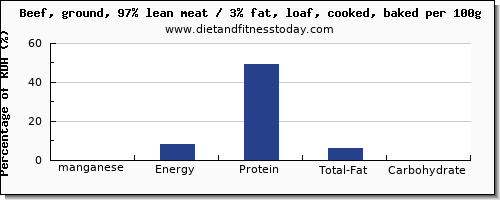 manganese and nutrition facts in meatloaf per 100g