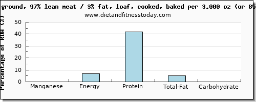 manganese and nutritional content in meatloaf