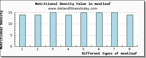 meatloaf manganese per 100g