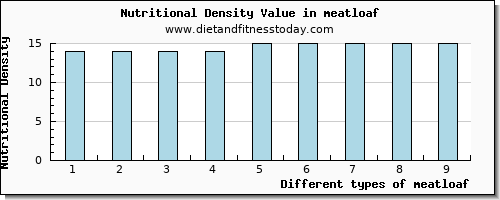 meatloaf saturated fat per 100g