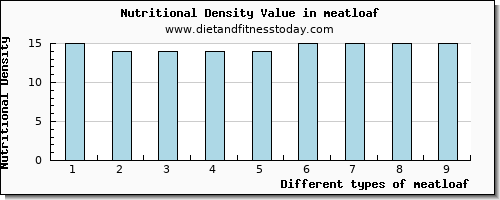 meatloaf sodium per 100g