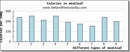 meatloaf vitamin b12 per 100g