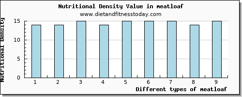 meatloaf vitamin b12 per 100g