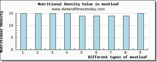 meatloaf zinc per 100g