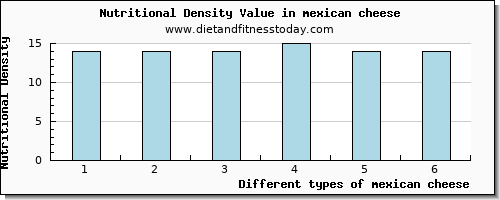 mexican cheese caffeine per 100g