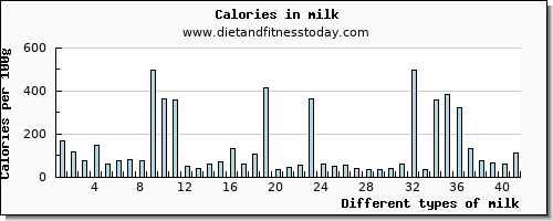 milk caffeine per 100g