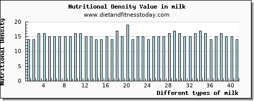 milk caffeine per 100g