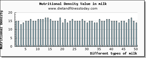 milk calcium per 100g