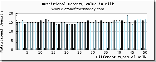 milk cholesterol per 100g