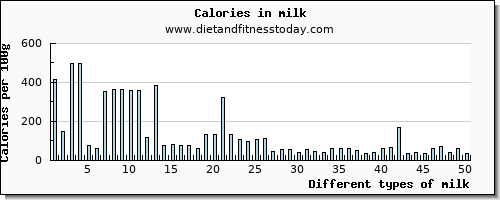 milk iron per 100g
