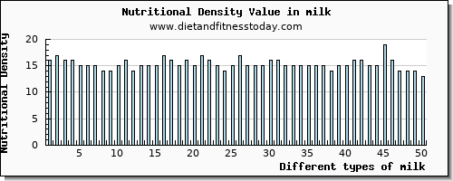 milk magnesium per 100g
