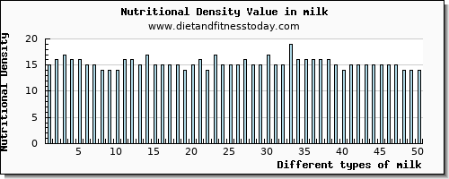 milk potassium per 100g