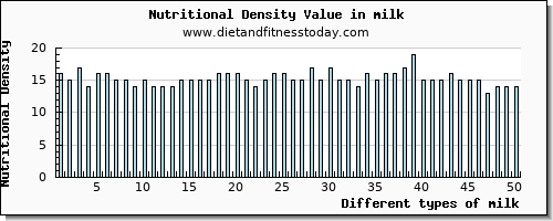 milk selenium per 100g