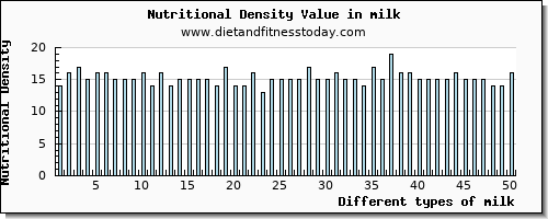 milk sodium per 100g