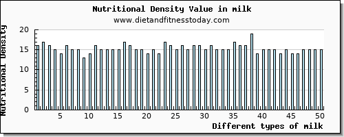 milk zinc per 100g