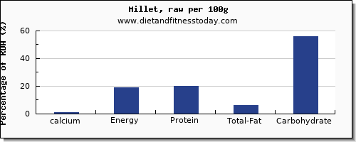 calcium and nutrition facts in millet per 100g
