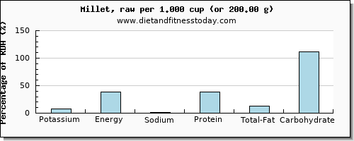 potassium and nutritional content in millet