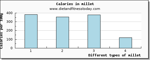 millet selenium per 100g