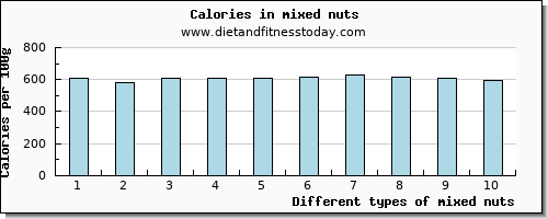 mixed nuts calcium per 100g