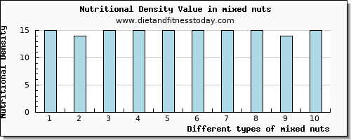 mixed nuts manganese per 100g