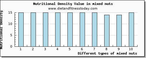 mixed nuts potassium per 100g