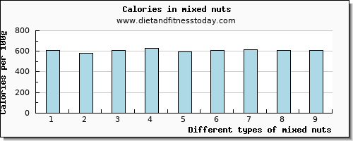 mixed nuts selenium per 100g