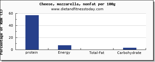 Tgif Nutritional Chart