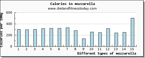 mozzarella vitamin b12 per 100g