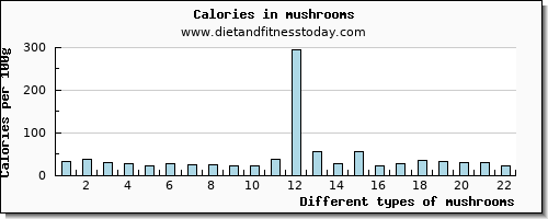 mushrooms selenium per 100g