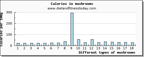 mushrooms vitamin b12 per 100g