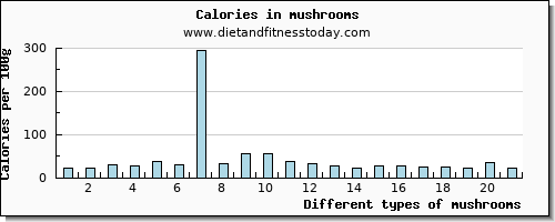 mushrooms vitamin d per 100g