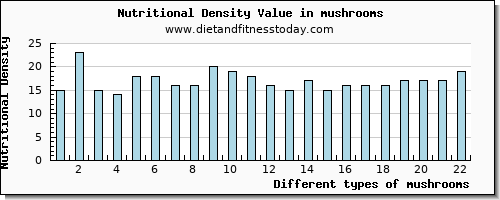 mushrooms zinc per 100g