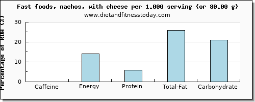 caffeine and nutritional content in nachos