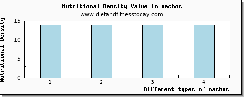 nachos calcium per 100g