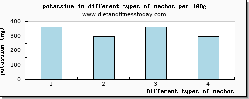 nachos potassium per 100g