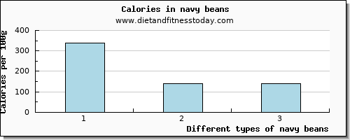 navy beans starch per 100g